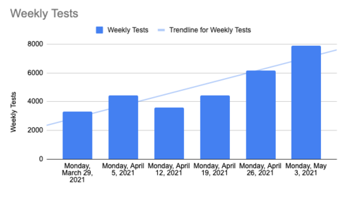Screenshot 2021-05-03 at 4.25.52 pm.png