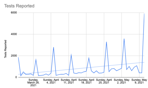 Screenshot 2021-05-11 at 5.07.28 pm.png