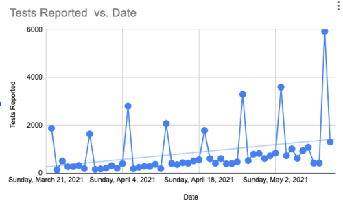 Screenshot 2021-05-12 at 5.20.06 pm.png