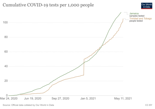 coronavirus-data-explorer (2).png