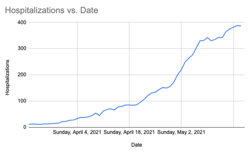 Screenshot 2021-05-18 at 4.25.07 pm.png