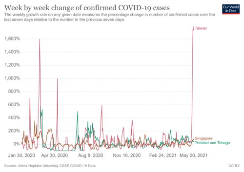 coronavirus-data-explorer (4).png