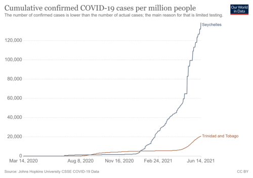 coronavirus-data-explorer (5).png