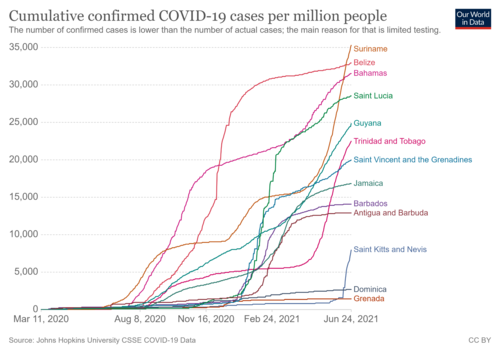 coronavirus-data-explorer (7).png