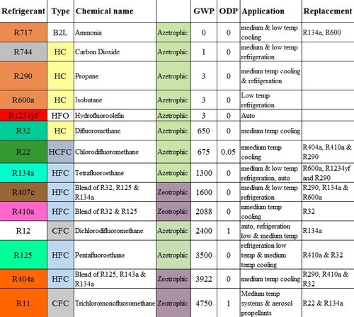 refrigerant chart.jpg