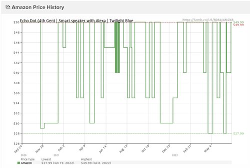 Screenshot 2022-07-06 at 3.48.49 PM.jpg