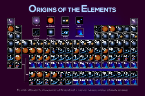 Ptable_NASA_elements.jpg