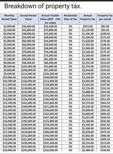 Property Tax Table.jpg