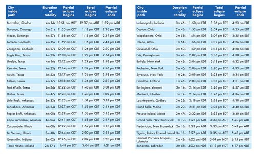 Solar Eclipse Path and times.jpg