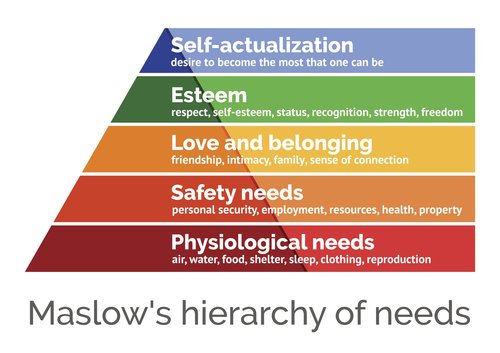 maslow-s-hierarchy-of-needs--scalable-vector-illustration-655400474-5c6a47f246e0fb000165cb0a (1).jpg