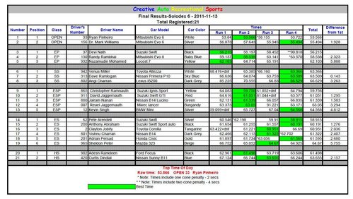 dex 6 results.JPG