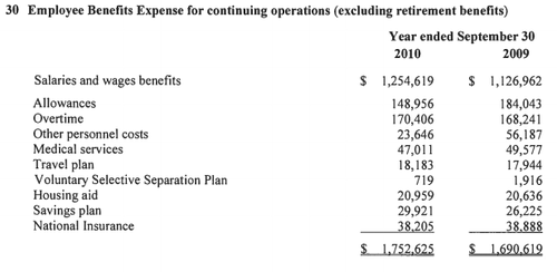 Petrotrin_Staff_Costs.png