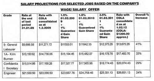 TCL_Salaries.png