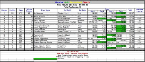 dex 2 2012 results.jpg